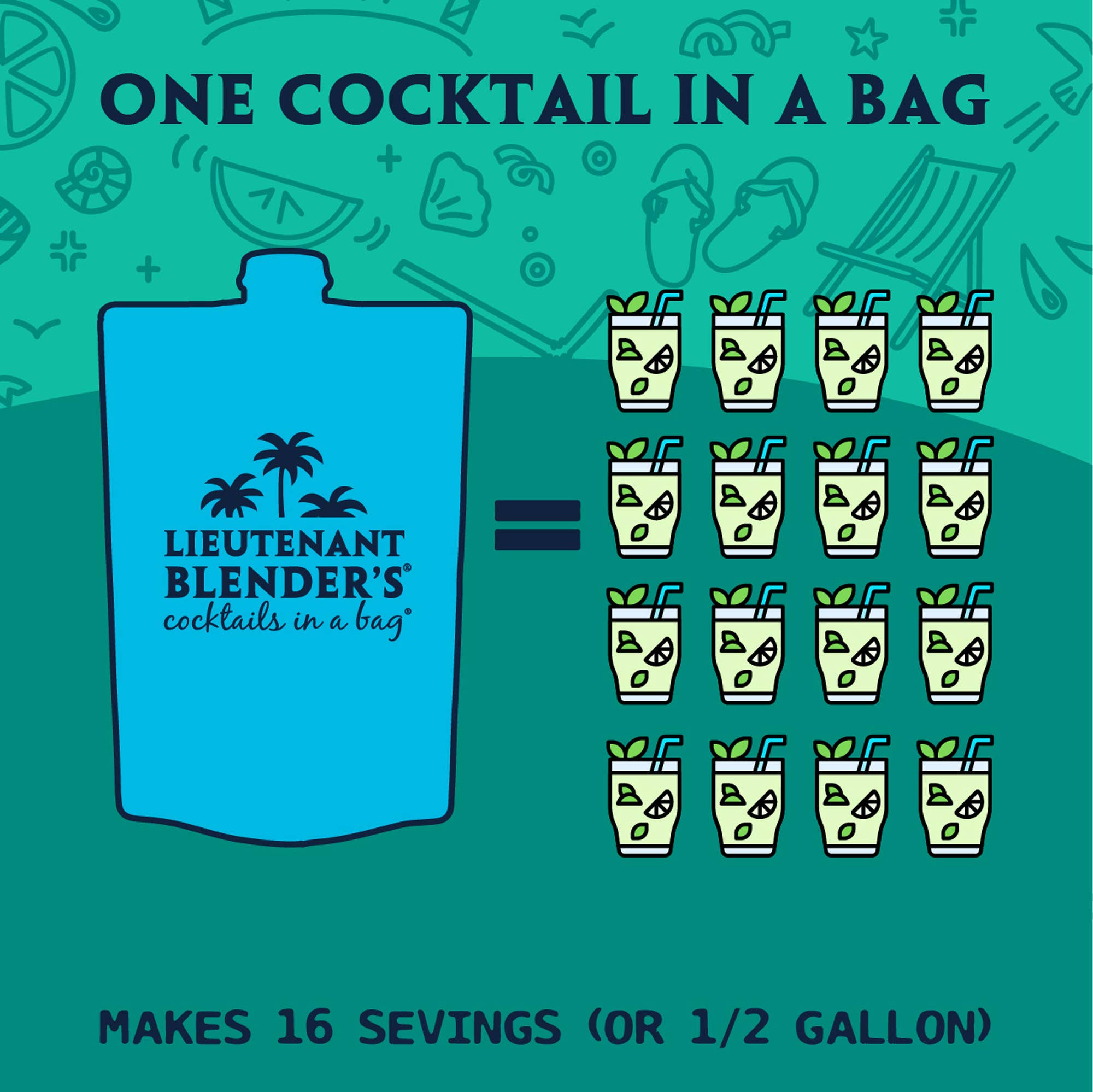Mojito in a Bag® Cocktail / Mocktail Slushie Mixer