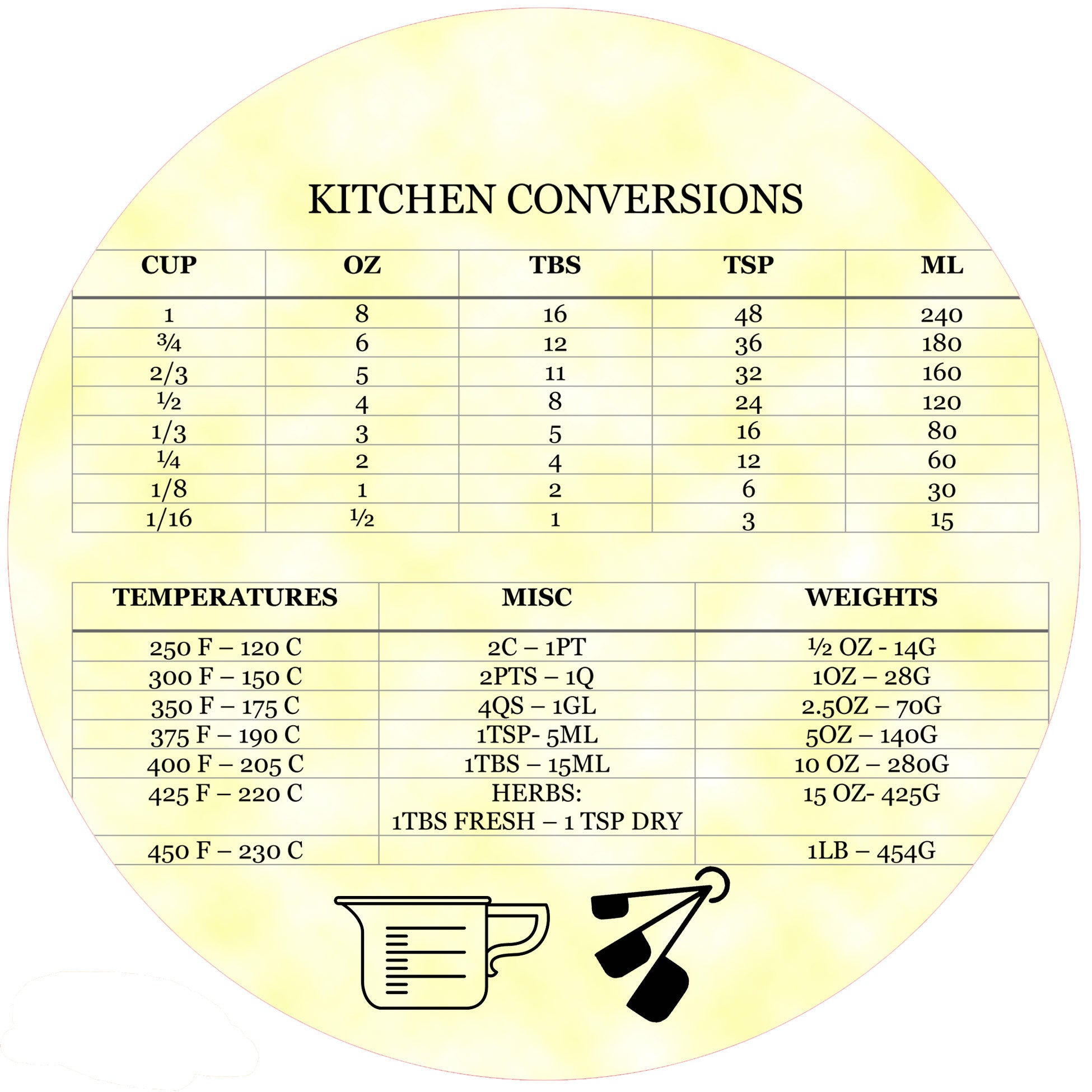 Andreas Kitchen Conversions Silicone Jar Opener